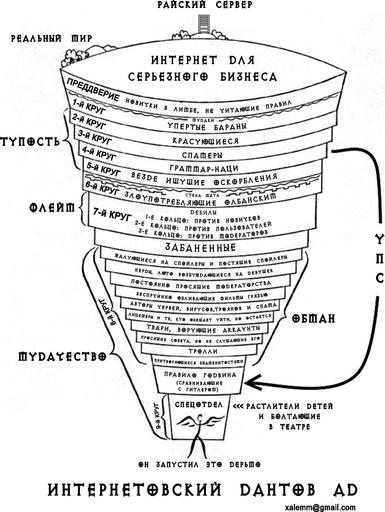 Обо всем - Дантов Ад Интернета